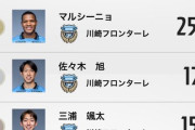 川崎のマルシーニョ、チーム内で断トツに走っていた模様