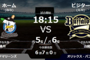 試合実況　7月31日18:15～ ロッテ－オリックス (先発 涌井×山岡)