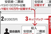 自民党･二階派もパーティー券ノルマ超え1億円超の収入不記載か 地検が立件視野