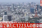 【1/9】東京都で新たに1223人の感染確認　2日連続で1000人超　新型コロナウイルス