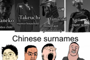 海外「日本人と中国人の名字の違いをまとめてみたｗｗｗｗ」