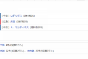 【試合結果】 10/16　中日 8-6 広島 6連勝で貯金4！ロドリゲス4勝目、マルティネス20S、木下4号3ラン！！