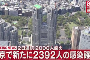 【1/8】東京都で新たに2392人の感染確認　2日連続で2000人を超え　新型コロナウイルス