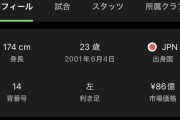 【悲報】久保、アシスト0で終わる…