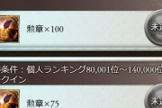 【グラブル】光古戦場本戦最終日雑談、今回もいよいよ大詰め、前回闇と同等に落ち着きそうな各ボーダー