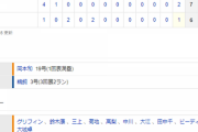 【試合結果】 7/5 中日 6-7 巨人 4点差追いつくも延長12回勝ち越し許し連敗・・
