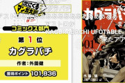 【朗報】次にくるマンガ大賞、「カグラバチ」が1位に輝く。ヒロアカ呪術の後継者確定へ