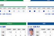 【実況・雑談】 4/23 中日vsヤクルト（神宮）17:30～　先発 松葉-奥川