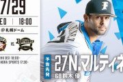 【日ハムvsオリックス8回戦】1（中）杉谷