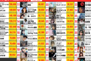 個人PV再生数ランキング