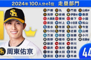 野球って足速い選手を9人揃えて内野安打狙いまくったら無双できそうじゃね？