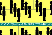 【画像】このトリックアートが納得できない😡