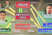 文在寅「訪韓外国人観光客1700万人を北朝鮮に送りたいわー、もっすご送りたいわー」