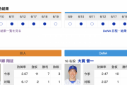 【巨人実況】vs DeNA (8回戦)！【戸郷翔征 vs 大貫晋一】18:00~