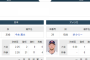 【実況・雑談】 3/22 WBC決勝 日本vsアメリカ　8:00開始 先発：今永