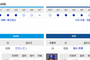 【ドラゴンズ実況】 4/8 中日vsDeNA（横浜）14:00開始　先発:涌井【中継：メ～テレ TBSch2 DAZN他】