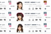 【悲報】AKB48×bisイベント、寝坊した大盛真歩さんが3位に転落して終了【SHOWROOM】