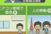 なぜ夏に？　東京の“新型コロナ”7週連続で増加──背景に「エアコン」と「移動」　症状に変化も…増えているのは？