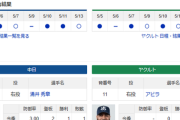【ドラゴンズ実況】 5/14 中日 vs ヤクルト（バンテリンドーム）18:00~　先発：涌井【中継:CBC　Jスポ2 DAZN】