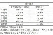 外国人7割が「もう使わない」ジャパンレールパス「3万円→5万円」大幅値上げで不満続出