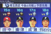 昔のようなパリーグ各球団絶対的エースと連戦するボスラッシュは今後再現されへんのかな