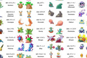 ポケモンルビサファの「没ポケモン」が興味深い　後の世代で使われてるのが結構いるな