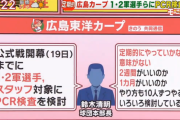玉川徹氏、広島カープの全選手へのＰＣＲ検査を検討に「まさに正鵠を得ている。正しい判断」