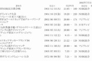 2002年ワールドカップの視聴率８１.９％ｗｗｗｗｗ