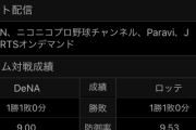 ロッテvs横浜、2戦終えてのチーム対戦成績やばすぎwww