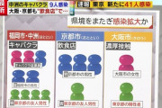日本政府「東京で41人コロナ感染だと！うーん！移動全面解除ｗｗｗ」