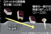 太陽電池が裏返り。日本の月面探査オモテナシ通信途絶  [11/22]