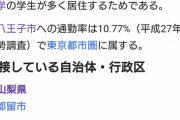 山梨県（東京まで20分）←こいつが日本でも有数のクソ田舎の理由
