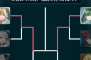 【FEH】国民投票大戦決勝戦はセイロスvsリンフロ！！