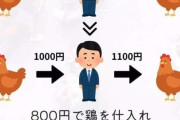 【画像あり】大企業の入社試験がこちらｗｗｗｗｗｗｗｗｗｗｗｗｗｗ
