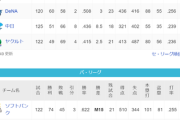 ●●●●●●●●●●●●●●●●●●●●東京●●●●●●●●●●●●●●●中日 横浜○○