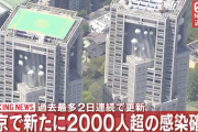 東京都、新たに2400人超の新型コロナ感染を確認
