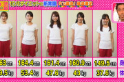 【画像】10代女子のダイエット番組エチすぎｗｗｗ