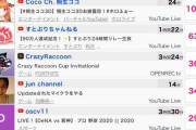 【朗報】桐生ココさん、3Dお披露目配信でVtuber初同接10万人を超える