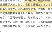 【悲報】日本共産党「基礎控除引き上げ」訴えていたページを突然削除　国民民主批判のためか