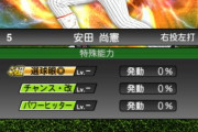 【プロスピA】安田パワヒｗｗｗｗｗｗｗ