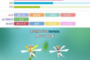 【ポケモンGO】結局の所「ロズレイドとカミツルギ」どっちが使い勝手良いの？