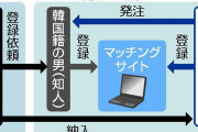「Jアラート」開発者、中国企業の北朝鮮プログラマーだと発覚　「下請けが多重に丸投げした」  5/19
