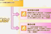 【ウマ娘】ガチで謎すぎるキセキの進化スキル、なんでステゴでやってることをやらないんだろうか？