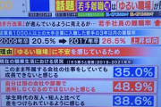 【朗報】最近の若者がすぐに職場を辞めてしまう理由、ついに判明する