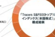 地球最強のインデックス投信「S&P10」爆誕！