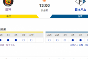 【虎実況】オープン戦　阪神 対 日ハム（甲子園）[3/11]13:00～