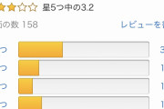 【コング】1位デススト、2位リングフィット、3位ルイマン、4位デススト、5位P5S