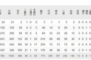 佐野恵太(27) 通算.306 60本 OPS.841←こいつが一流扱いされない理由
