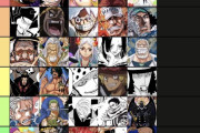 【速報】ワンピースの最新強さランキングがこれらしいｗ【ワンピース】