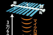 【政府】「宇宙太陽光発電」実証実験へ…天候に左右されない「新エネルギー源」　ＪＡＸＡ・文科省